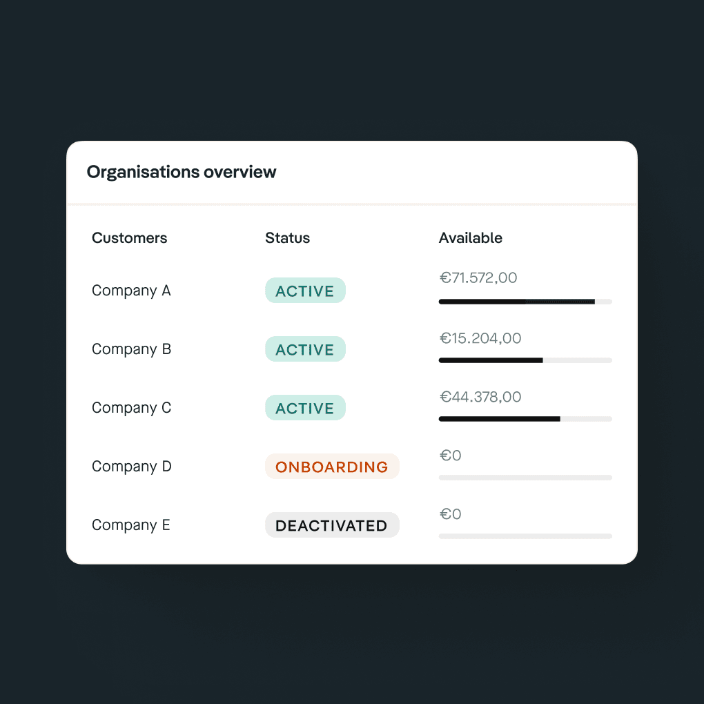 Pliant CaaS dashboard