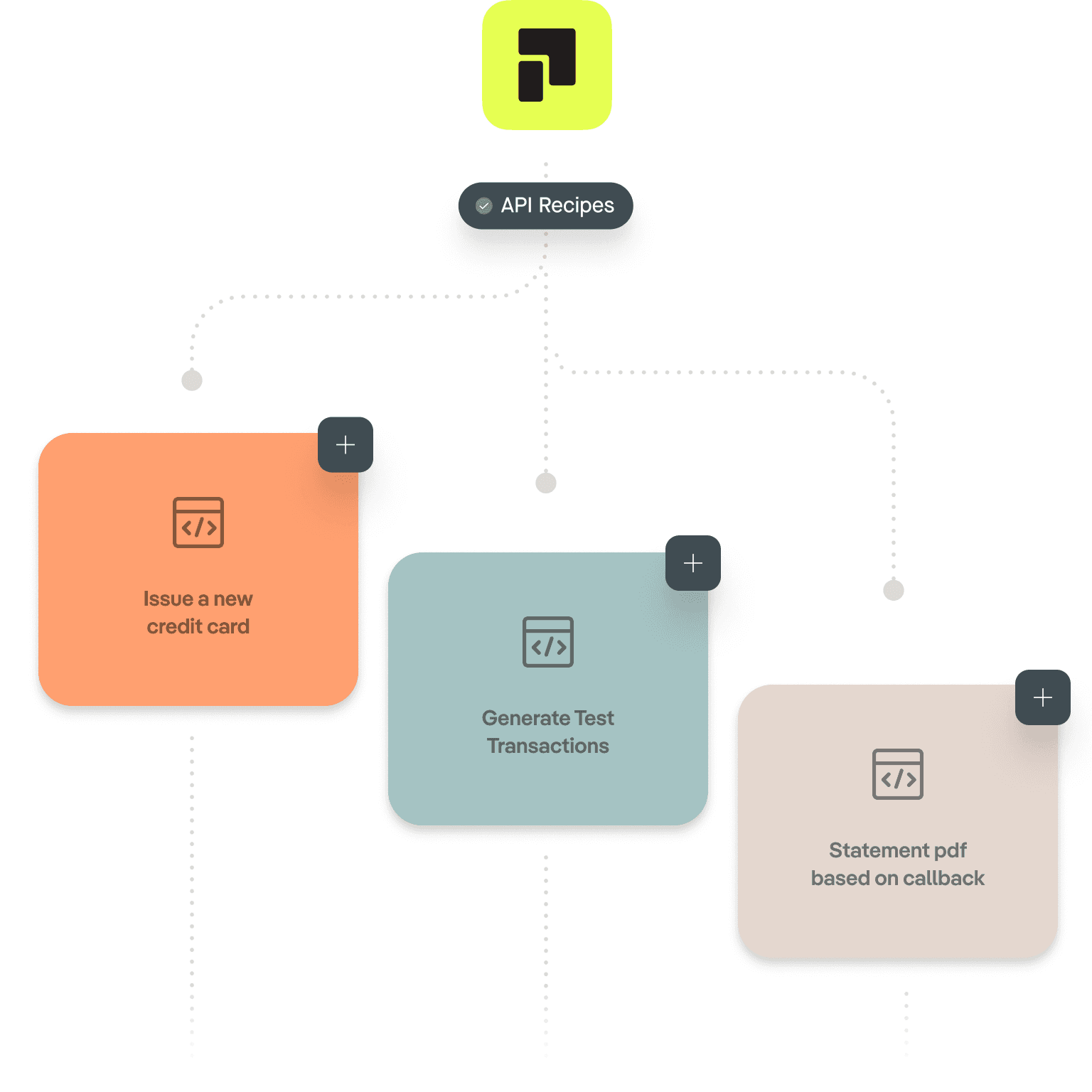 Pliant's readymade CaaS partner API recipes