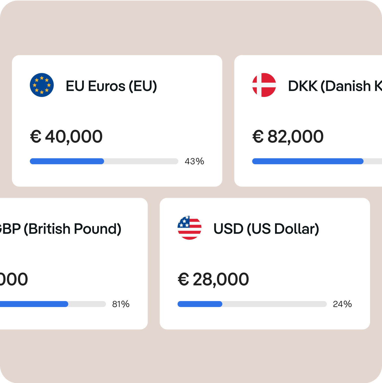 Pliant multi-currency multiple accounts