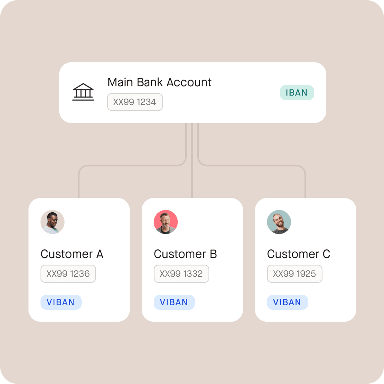 Virtual IBANs reconciliation