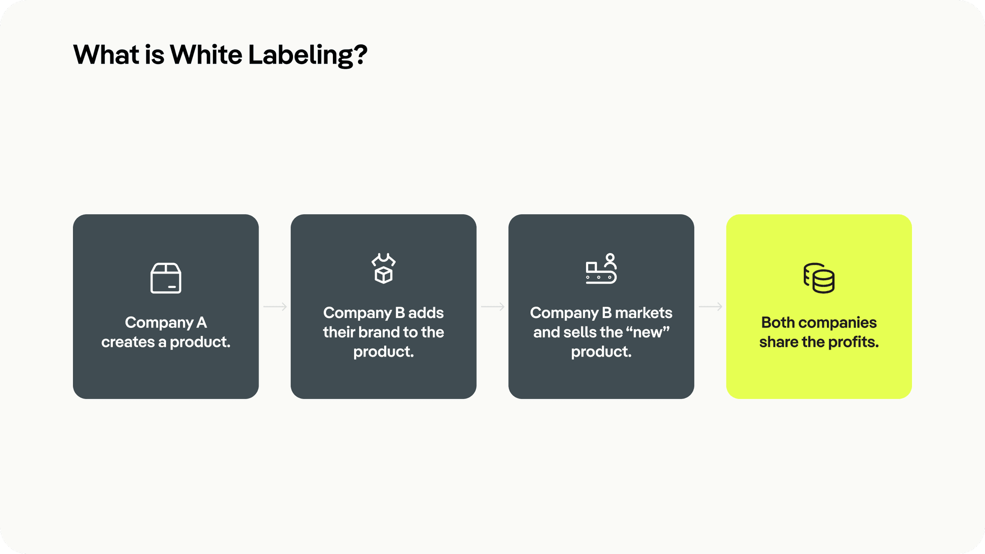 What is White Labeling