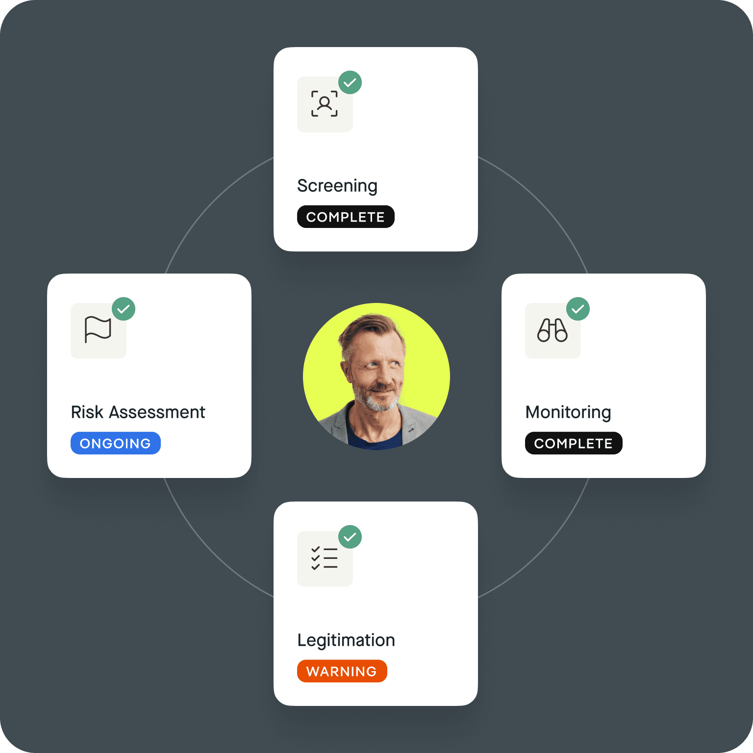 Compliant & risk management with Pliant CaaS