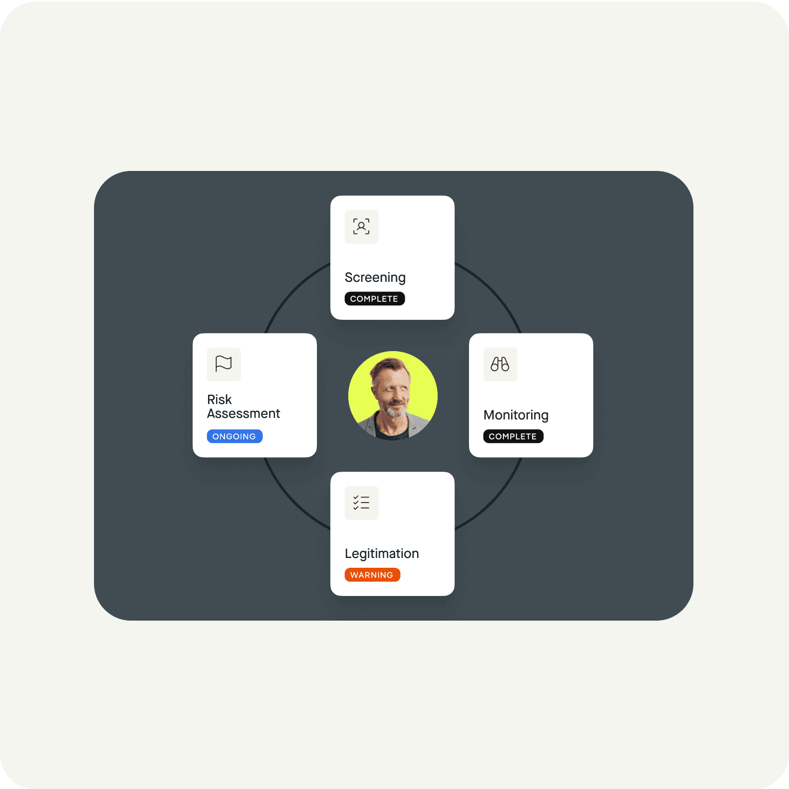 embedded fraud prevention