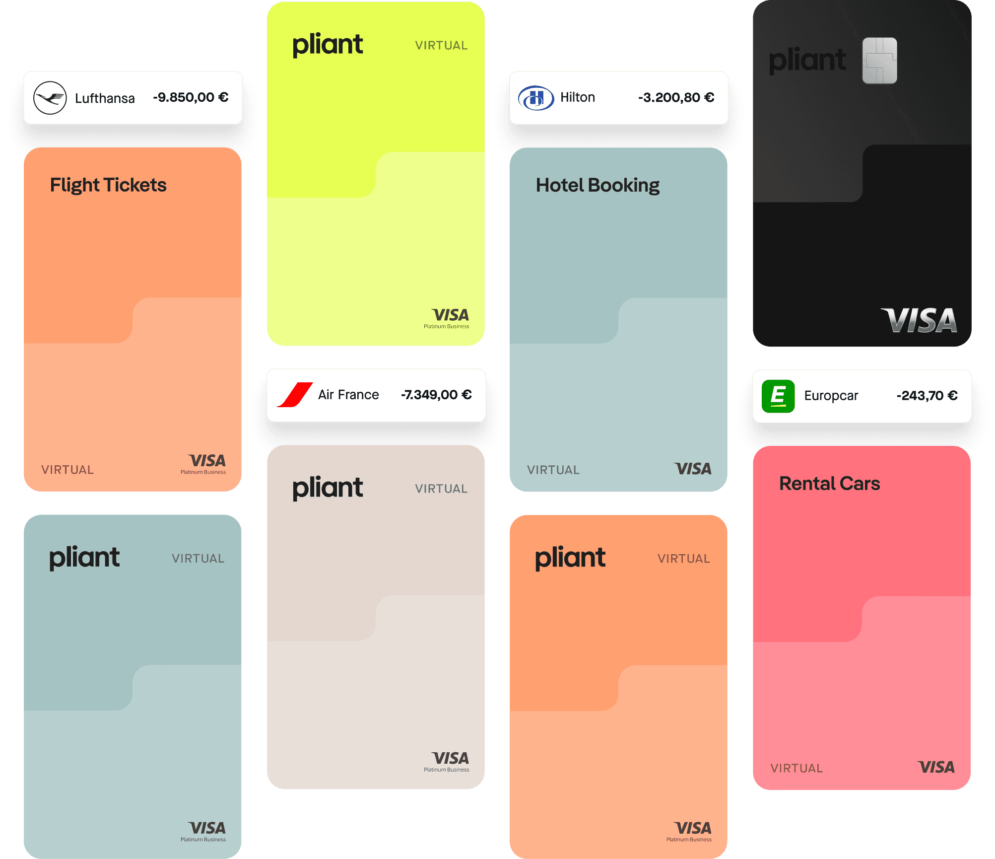 Business credit cards for travel purchasing