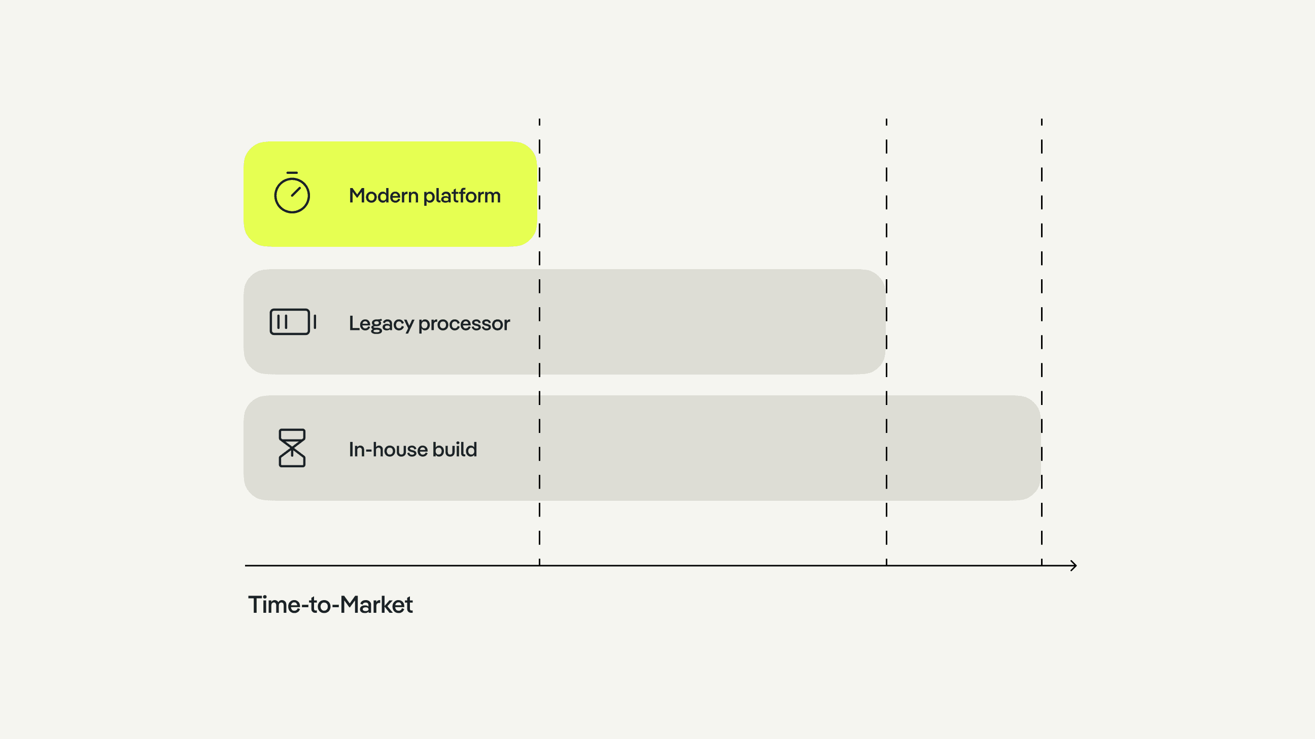 Build or partner? The decision every bank faces before launching a card program