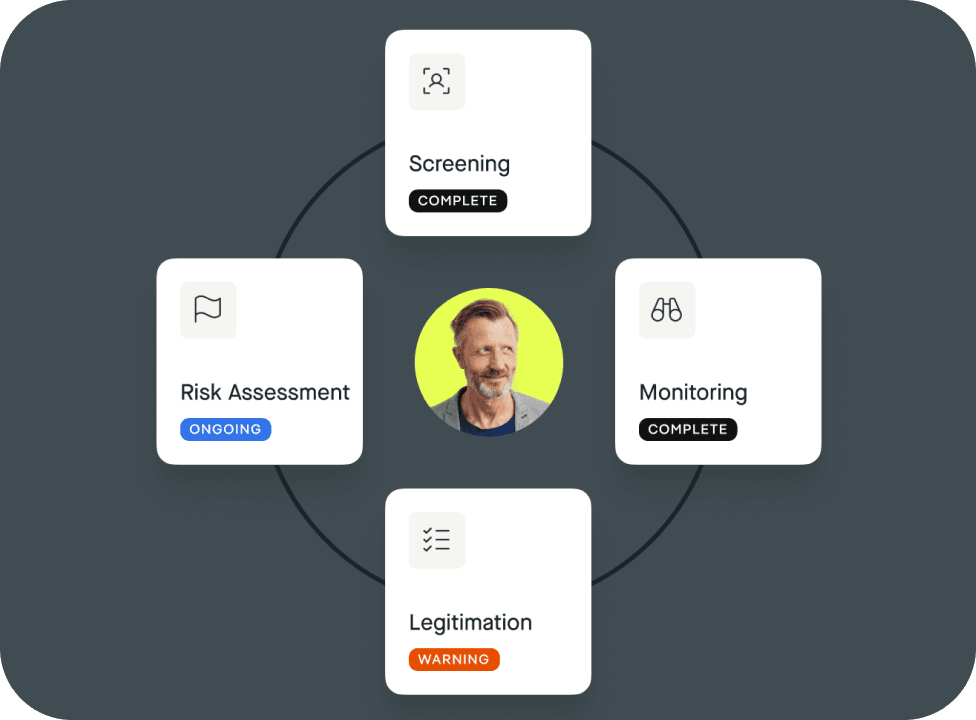 cards as a service compliance and security